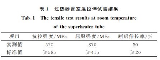 表1 過熱器管室溫拉伸試驗結果 表1 過熱器管室溫拉伸試驗結果