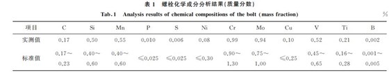 表1 螺栓化學成分分析結果(質量分數) 表1 螺栓化學成分分析結果(質量分數)