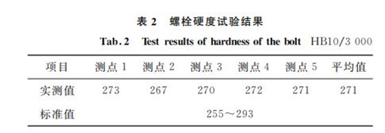 表2 螺栓硬度試驗結果 表2 螺栓硬度試驗結果