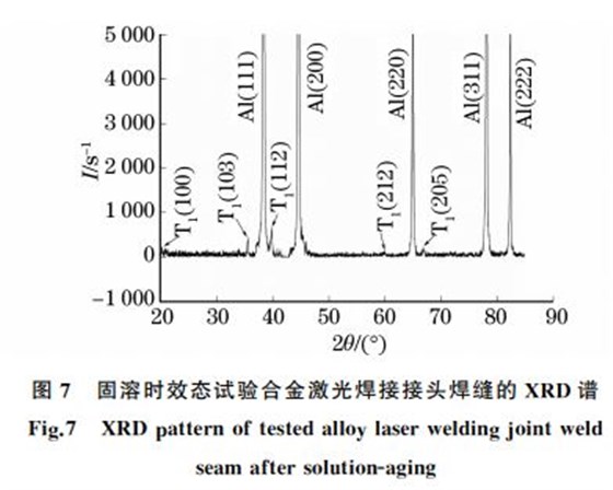 圖7 固溶時效態(tài)試驗合金激光焊接接頭焊縫的 XRD譜 圖7 固溶時效態(tài)試驗合金激光焊接接頭焊縫的 XRD譜