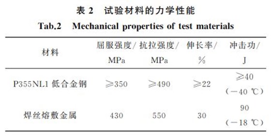 表2 試驗(yàn)材料的力學(xué)性能 表2 試驗(yàn)材料的力學(xué)性能