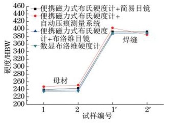 shiyangbianhao shiyangbianhao