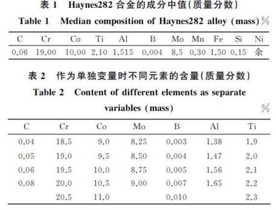 表1 Haynes282合金的成分中值(質量分數) 表1 Haynes282合金的成分中值(質量分數)