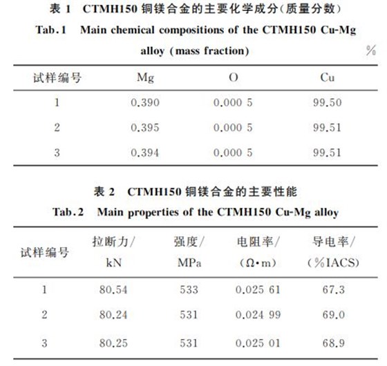 表1 CTMH150銅鎂合金的主要化學成分(質量分數) 表1 CTMH150銅鎂合金的主要化學成分(質量分數)