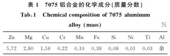 表1 7075鋁合金的化學成分(質量分數) 表1 7075鋁合金的化學成分(質量分數)