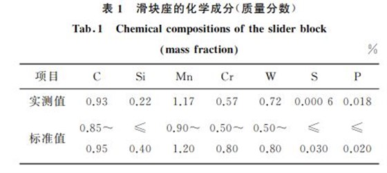 表1 滑塊座的化學成分(質量分數) 表1 滑塊座的化學成分(質量分數)