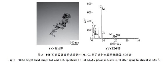 圖3 565 ℃時效處理后試驗(yàn)鋼中 M23C6 相的透射電鏡明場像及 EDS譜 圖3 565 ℃時效處理后試驗(yàn)鋼中 M23C6 相的透射電鏡明場像及 EDS譜