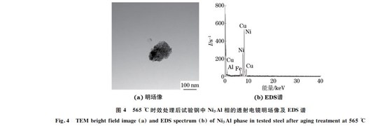 圖4 565 ℃時效處理后試驗(yàn)鋼中 Ni3Al相的透射電鏡明場像及 EDS譜 圖4 565 ℃時效處理后試驗(yàn)鋼中 Ni3Al相的透射電鏡明場像及 EDS譜