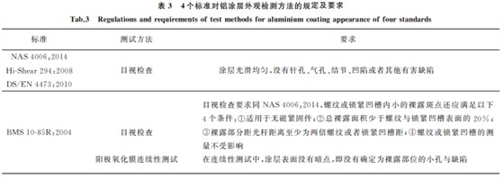 航空緊固件鋁涂層標(biāo)準(zhǔn)對(duì)比與分析3 航空緊固件鋁涂層標(biāo)準(zhǔn)對(duì)比與分析3