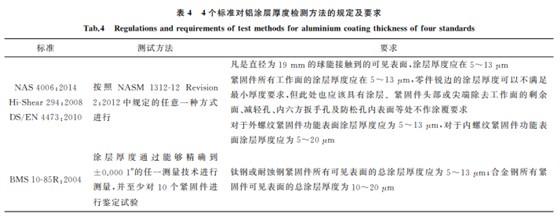 航空緊固件鋁涂層標(biāo)準(zhǔn)對(duì)比與分析4 航空緊固件鋁涂層標(biāo)準(zhǔn)對(duì)比與分析4