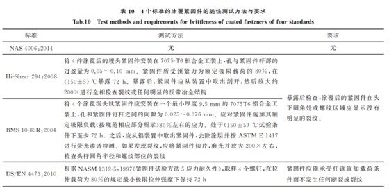 航空緊固件鋁涂層標(biāo)準(zhǔn)對(duì)比與分析10 航空緊固件鋁涂層標(biāo)準(zhǔn)對(duì)比與分析10