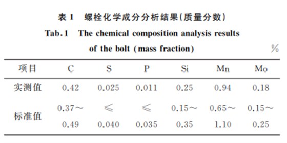1000MW 核電機組主蒸汽隔離閥基板塊螺栓裂紋分析表1 1000MW 核電機組主蒸汽隔離閥基板塊螺栓裂紋分析表1