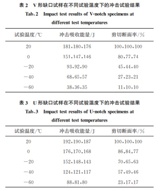 表2 表2