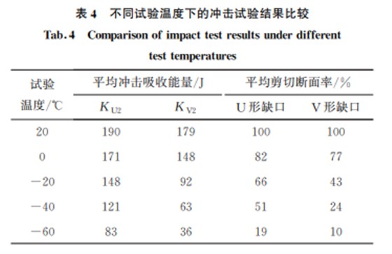 表4 表4