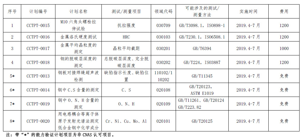 國(guó)檢檢測(cè) 國(guó)檢檢測(cè)