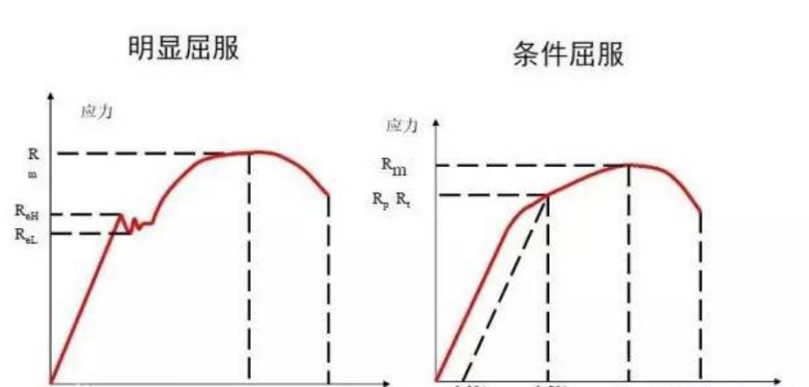 屈服條件 屈服條件