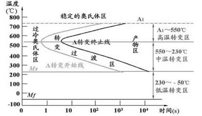 穩定奧氏金相示意圖 穩定奧氏金相示意圖