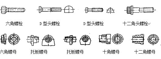 緊固件結構特點 緊固件結構特點