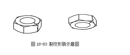 圖16-63 裂紋形貌示意圖 圖16-63 裂紋形貌示意圖
