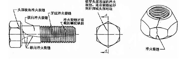 圖10-13 (a) 螺栓淬火裂紋 圖10-13 (b) 螺母淬火裂紋 圖10-13 (a) 螺栓淬火裂紋 圖10-13 (b) 螺母淬火裂紋