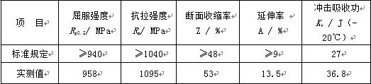 表11-1 斷裂螺栓力學(xué)性能檢測(cè)值 表11-1 斷裂螺栓力學(xué)性能檢測(cè)值