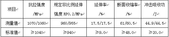 表11-2 螺栓力學性能 表11-2 螺栓力學性能