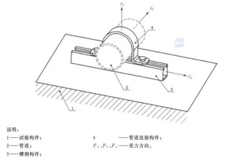 管道連接構(gòu)件荷載性能 管道連接構(gòu)件荷載性能