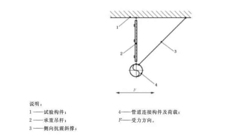 抗震支架疲勞性能檢測(cè) 抗震支架疲勞性能檢測(cè)