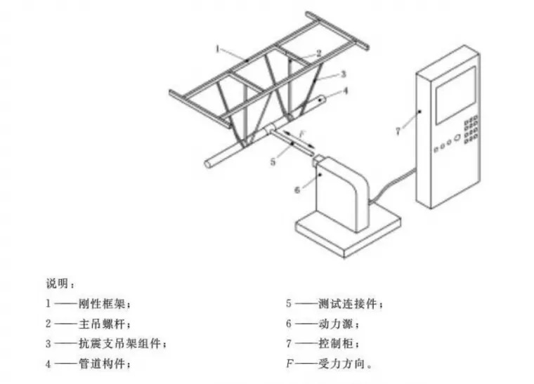 抗震支架循環(huán)加載性能檢測(cè) 抗震支架循環(huán)加載性能檢測(cè)