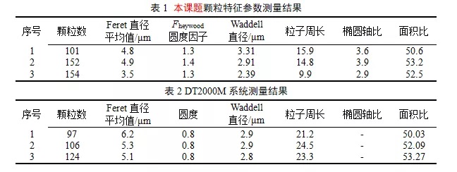 晶粒顆粒參數(shù) 晶粒顆粒參數(shù)