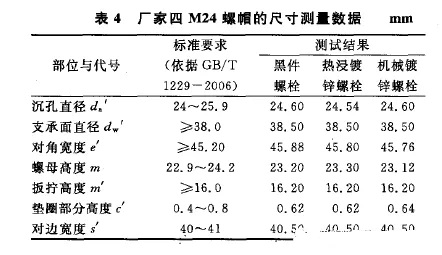 測抗滑移系數表4 測抗滑移系數表4