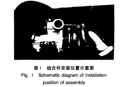組合件安裝位置示意圖 組合件安裝位置示意圖