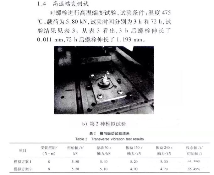 螺栓橫向振動結果 螺栓橫向振動結果