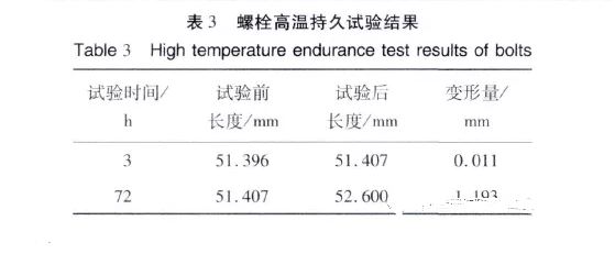 螺栓高溫持久分析 螺栓高溫持久分析