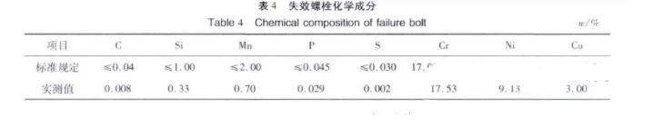 螺栓失效化學分析 螺栓失效化學分析