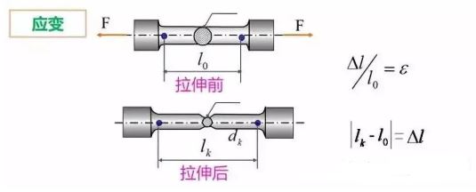 應變拉伸試驗 應變拉伸試驗