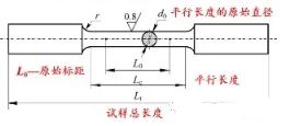 力學圓形橫截面尺寸符號 力學圓形橫截面尺寸符號