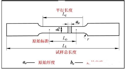 矩形拉伸試驗尺寸符號 矩形拉伸試驗尺寸符號
