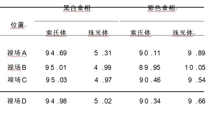 簾線鋼各相含量表 簾線鋼各相含量表