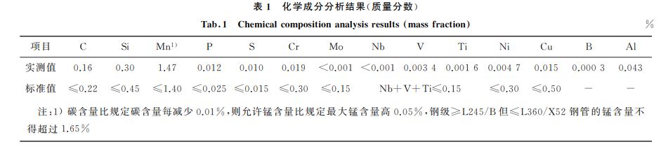 表1 化學成分分析結果(質量分數) 表1 化學成分分析結果(質量分數)