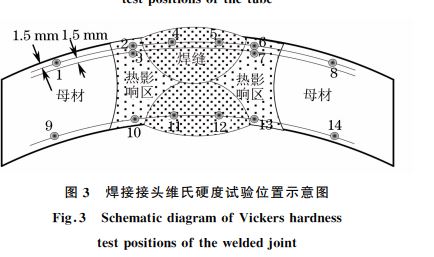 圖3 焊接接頭維氏硬度試驗位置示意圖 圖3 焊接接頭維氏硬度試驗位置示意圖