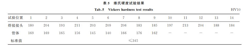 表5 維氏硬度試驗結果 表5 維氏硬度試驗結果