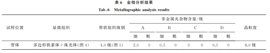 表6 金相分析結果 表6 金相分析結果