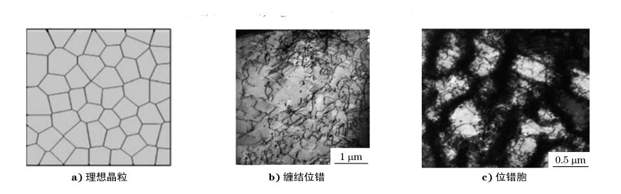 圖12 理想多晶和實際變形結構 圖12 理想多晶和實際變形結構