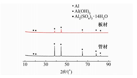 圖5 2A12T4鋁合金腐蝕產物的XRD測試結果 圖5 2A12T4鋁合金腐蝕產物的XRD測試結果