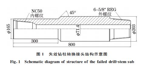 圖1 失效鉆柱轉(zhuǎn)換接頭結(jié)構(gòu)示意圖 圖1 失效鉆柱轉(zhuǎn)換接頭結(jié)構(gòu)示意圖