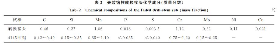表2 失效鉆柱轉(zhuǎn)換接頭化學(xué)成分(質(zhì)量分?jǐn)?shù)) 表2 失效鉆柱轉(zhuǎn)換接頭化學(xué)成分(質(zhì)量分?jǐn)?shù))
