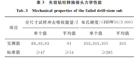 表3 失效鉆柱轉(zhuǎn)換接頭力學(xué)性能 表3 失效鉆柱轉(zhuǎn)換接頭力學(xué)性能