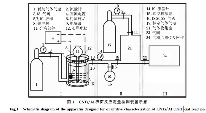 l界面反應(yīng)定量檢測裝置示意 l界面反應(yīng)定量檢測裝置示意