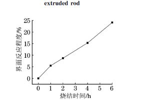 5083Al復(fù)合材料的 5083Al復(fù)合材料的